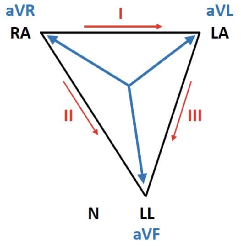 Einthoven triangle Normal